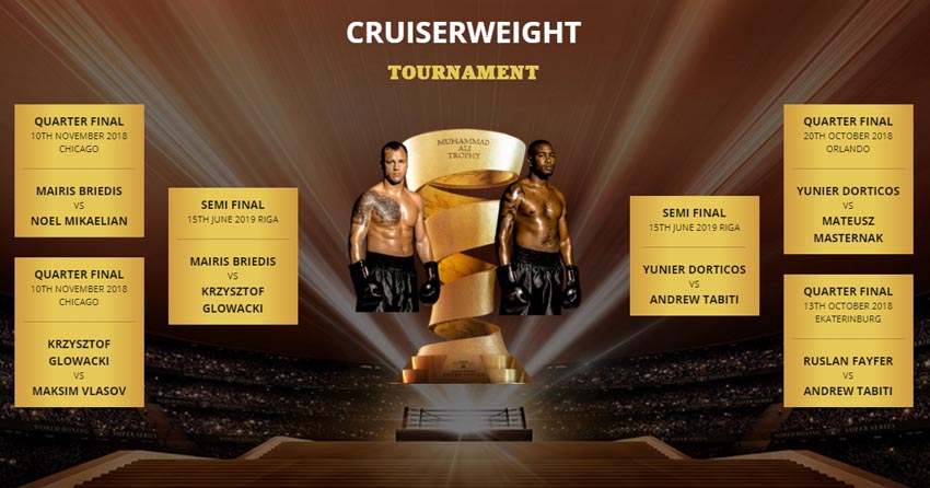 モハメド・アリ・トロフィー